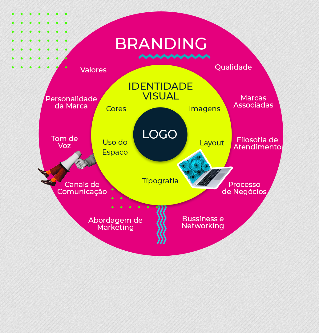 Branding